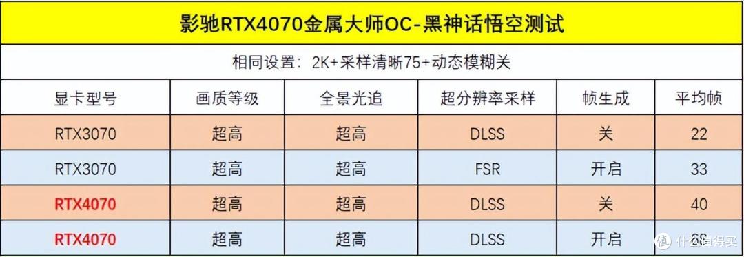 怒换RTX4070,游戏提升多少?可能超出你的想象