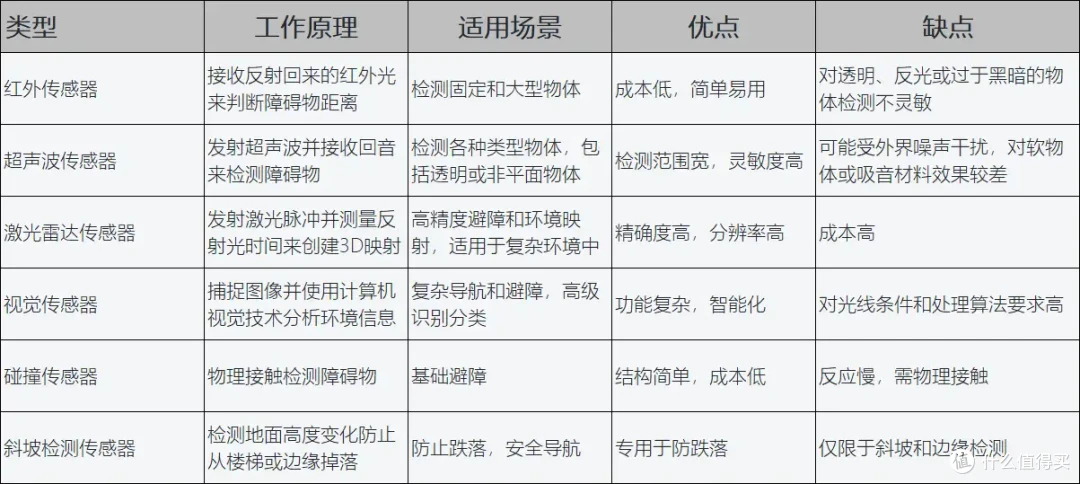 扫地机器人选购攻略！6000字长文！ 2024年扫地机器人怎么选？小米、石头、科沃斯等热门品牌对比分析