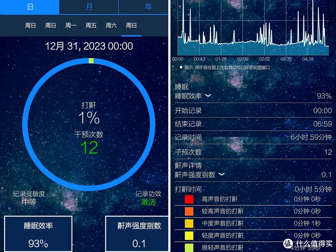 声动传感，舒适止鼾！这次真能睡个好觉了！助睡好物-nitetronic添眠智能止鼾枕分享