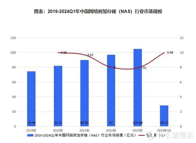 NAS求变，“0成本、低门槛”的鲁大师能否脱颖而出？