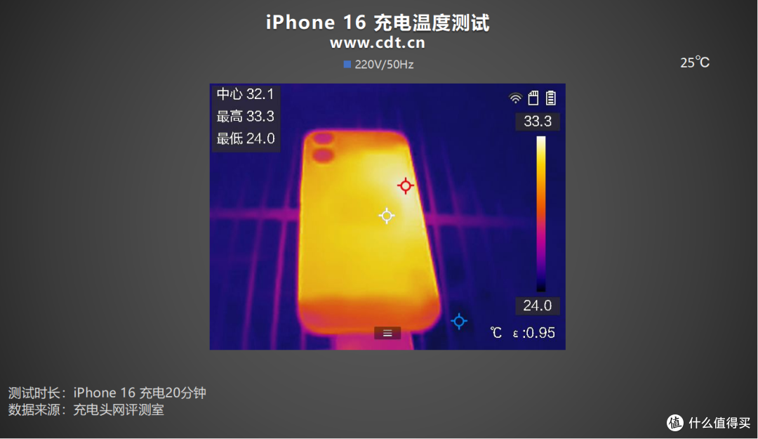 iPhone 16充电升级了吗?看完评测告诉你