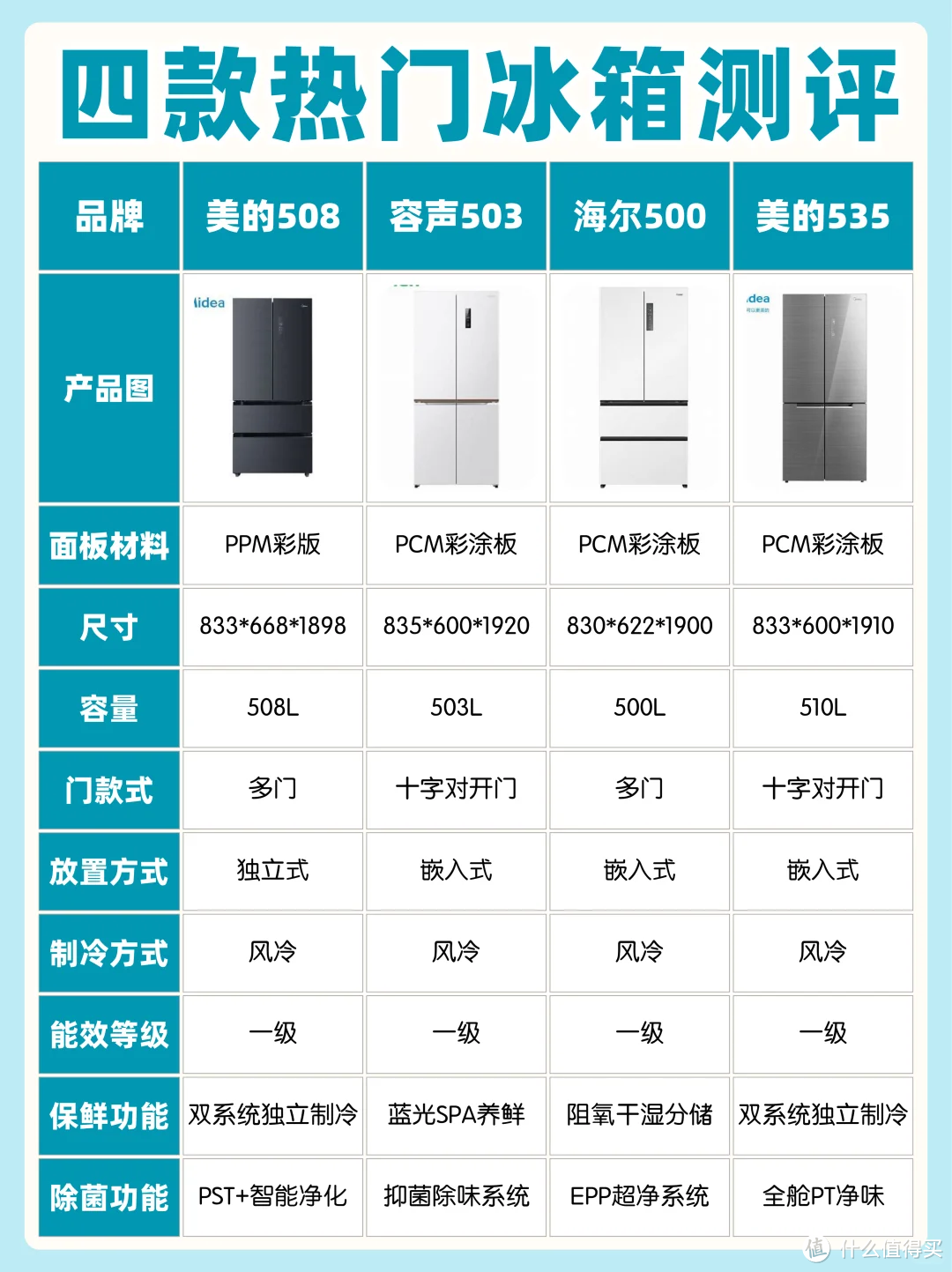 四款热门冰箱测评！大件电器千万别踩雷！