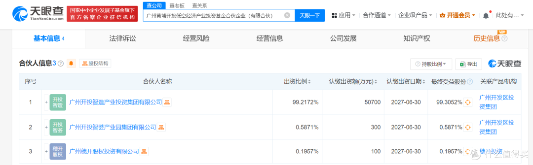 #广州黄埔成立低空经济产投基金# 出资额5.1亿