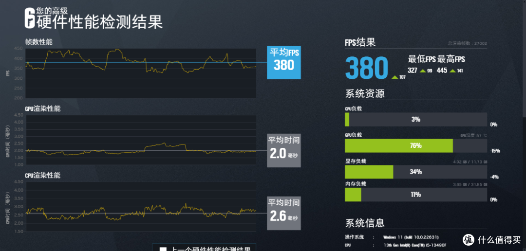 预算8千帮女生装一台玩黑神话:悟空的高颜值主机:13490F+4070+D5内存白色海景房