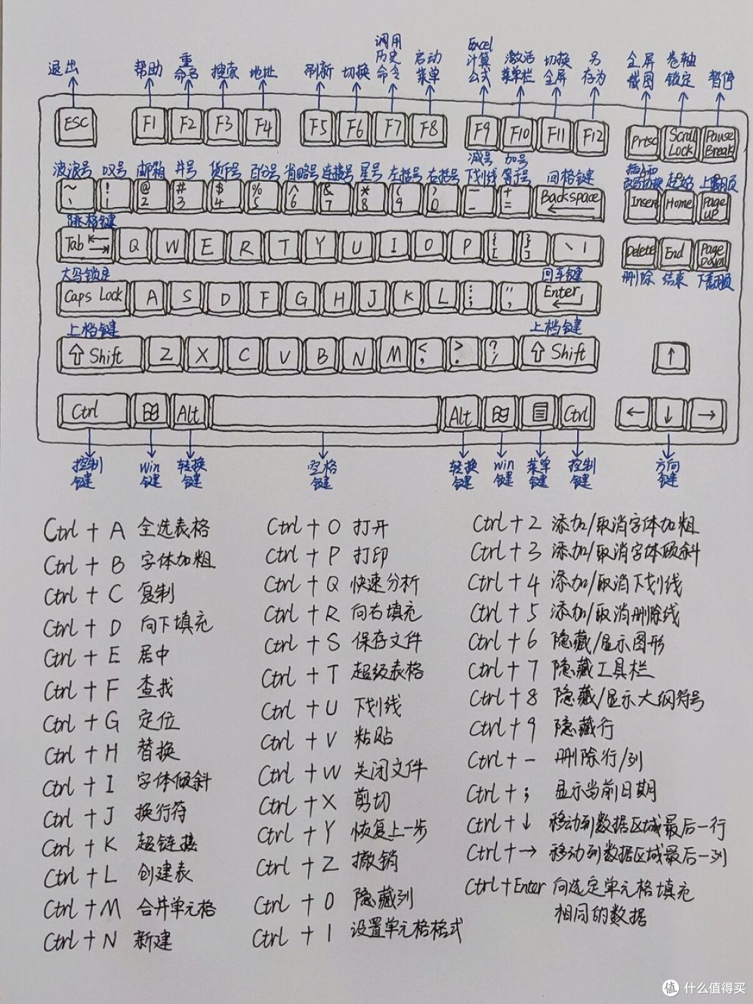 你用过键盘上的这几个按键吗？！