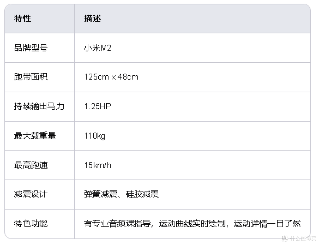 一次性说清：买跑步机要注意啥？无门槛理解选购要点（附选购推荐）