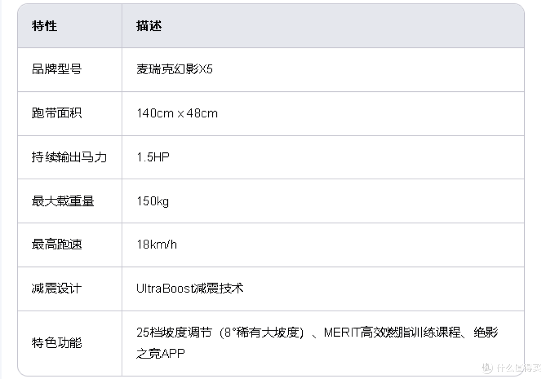 一次性说清：买跑步机要注意啥？无门槛理解选购要点（附选购推荐）