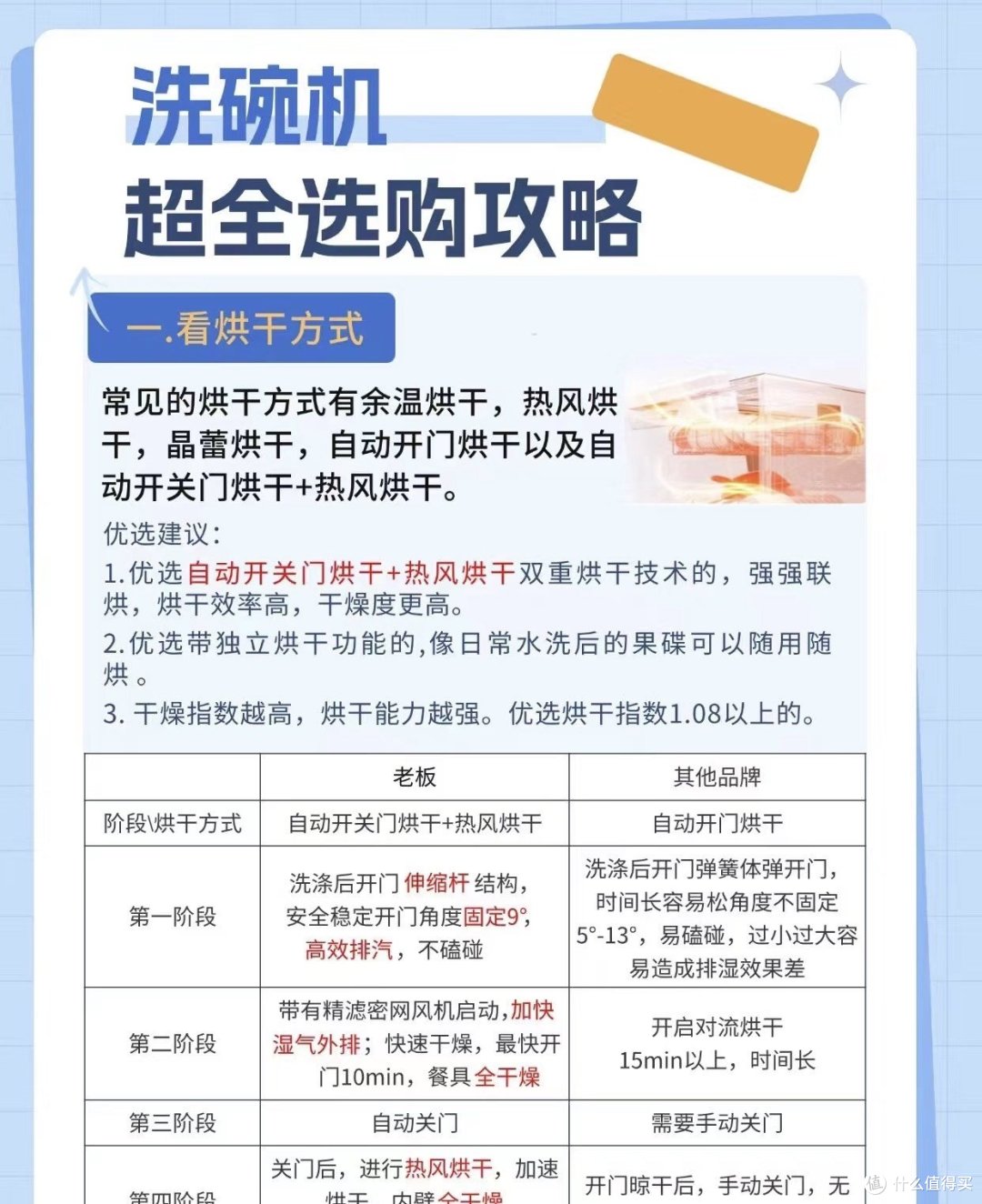 洗碗机不盲选,这篇测评让你优中选优!