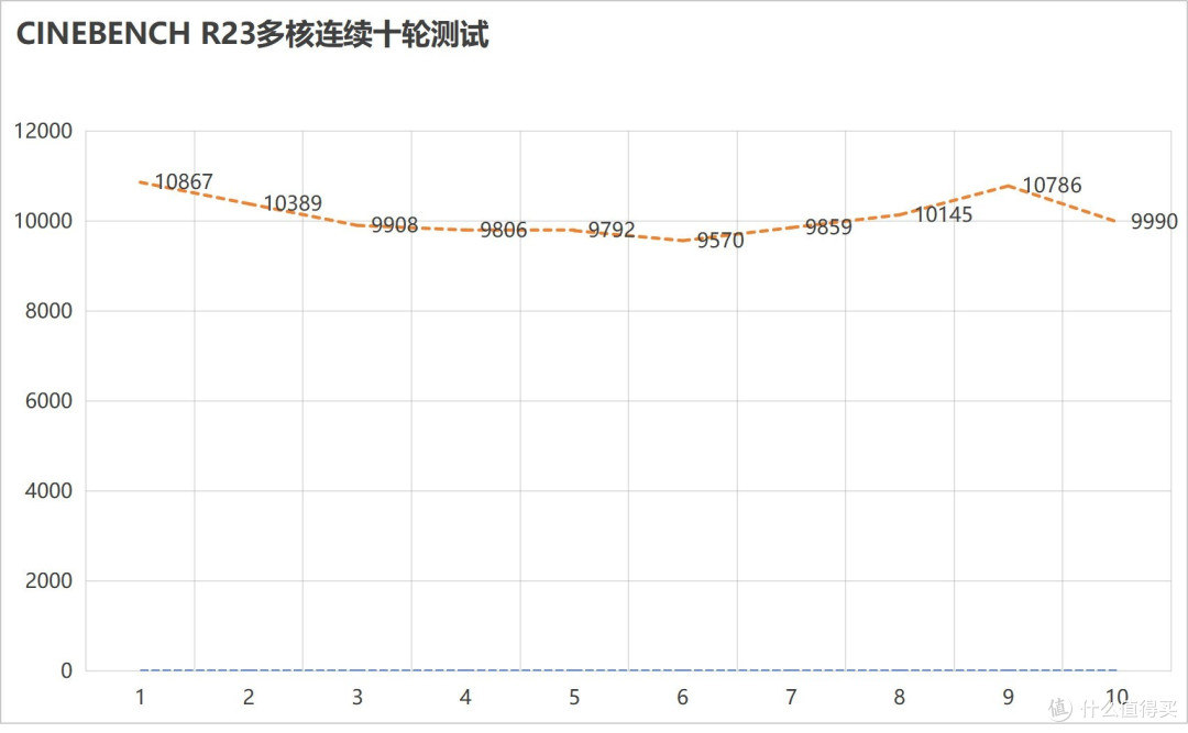 英特尔酷睿Ultra 7 258V评测:AC/DC性能无损 核显升级 续航贼猛