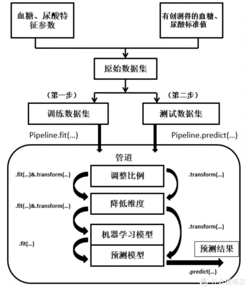 不痛风就不怕尿酸高？预防远胜于治疗——尿酸检测仪/试纸选购攻略