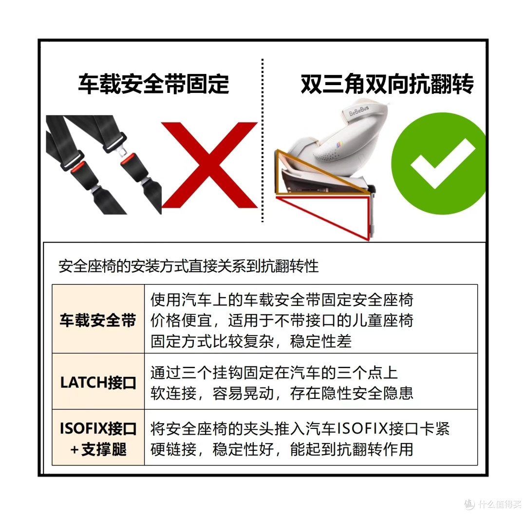 安全座椅怎么买?看完写5点再买,全攻略无广!
