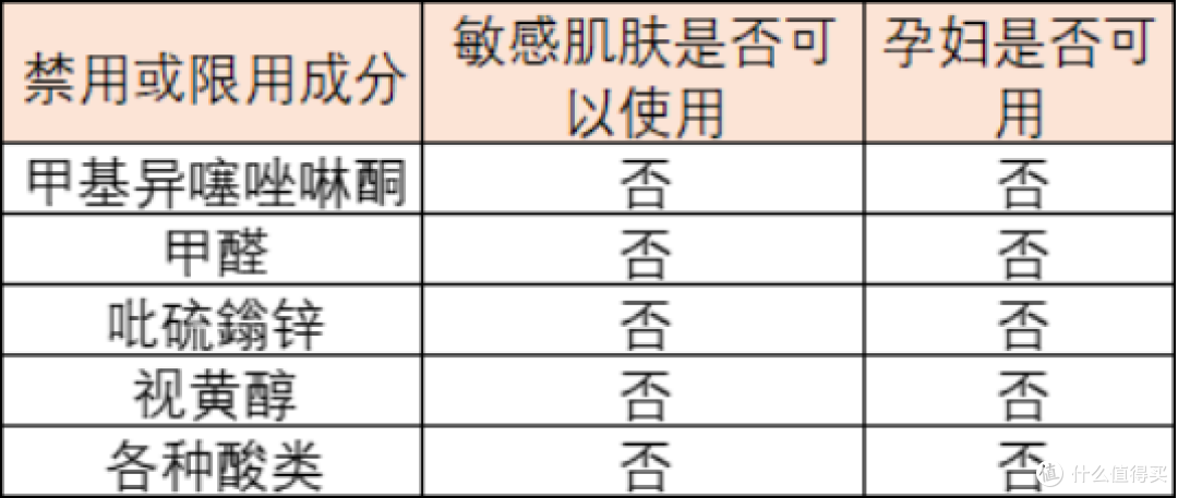央视315公认最好的沐浴露，十款被认证的沐浴露，你用的上没上榜？