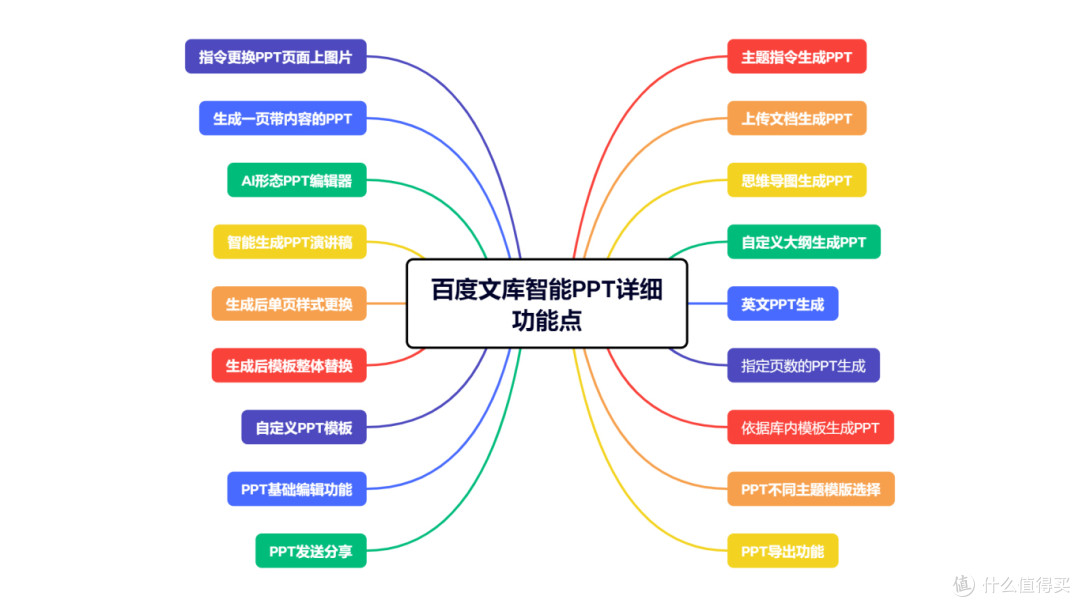 WPS崩了,PPT没保存的打工人也崩不住了。。。