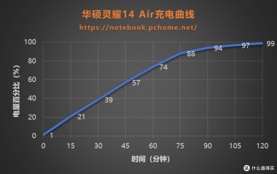 这就是轻薄本的真谛 华硕灵耀14 Air评测