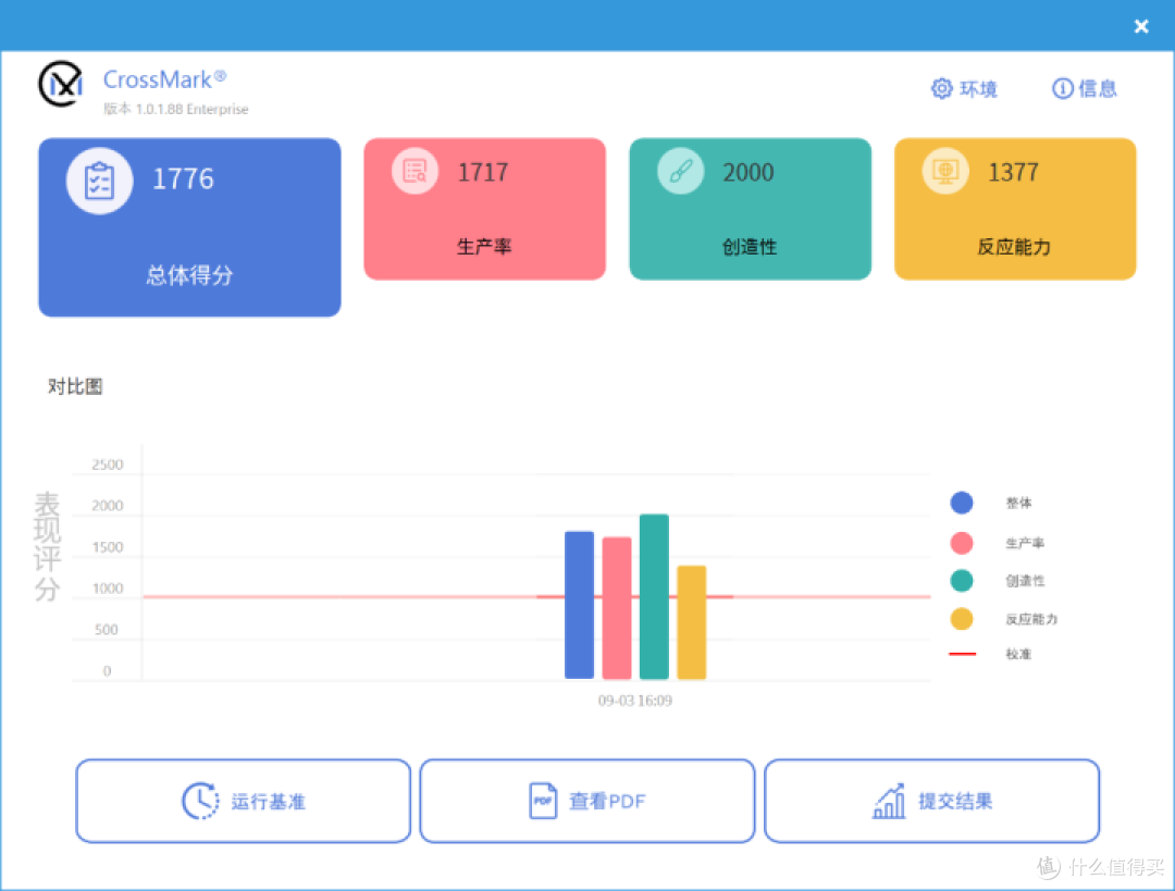 这就是轻薄本的真谛 华硕灵耀14 Air评测