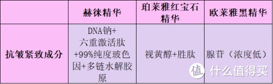 赫徕、珀莱雅红宝石精华和欧莱雅黑精华值不值得入手？抗皱紧致黑马对决