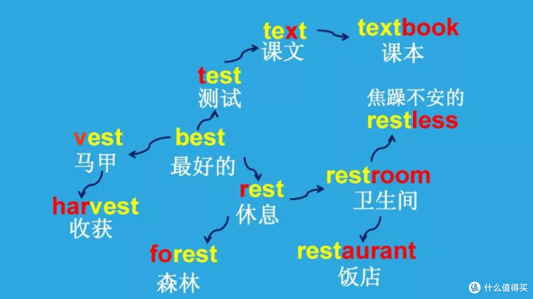 英语速记技巧