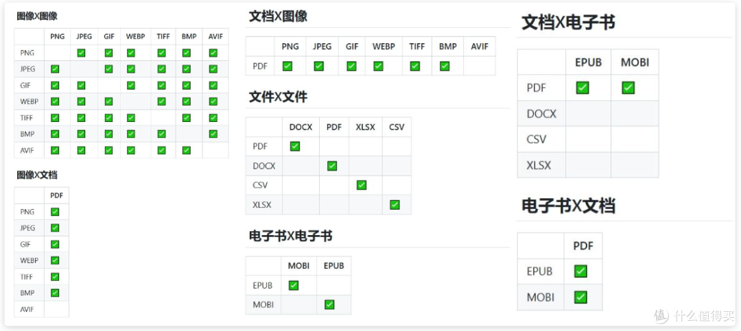 格式转换不用愁！电子书、文档、图片均支持，极空间部署在线格式转换diy工具——「Morphos」