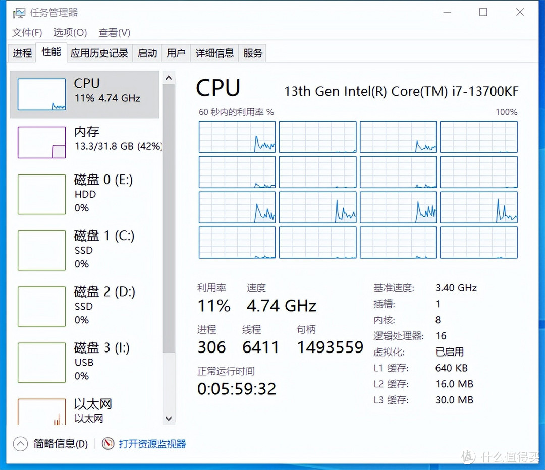 结论是否意外？i5 13600KF对比 R7 9600X