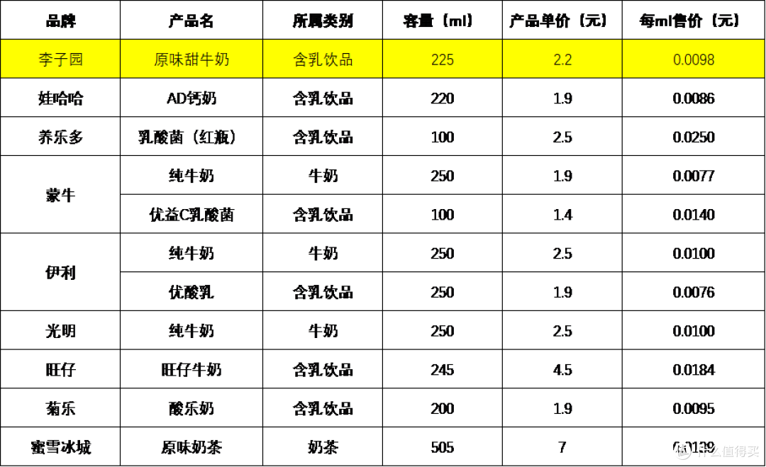 #李子园卖不动了#的小作文冲上热搜，把我给整笑了
