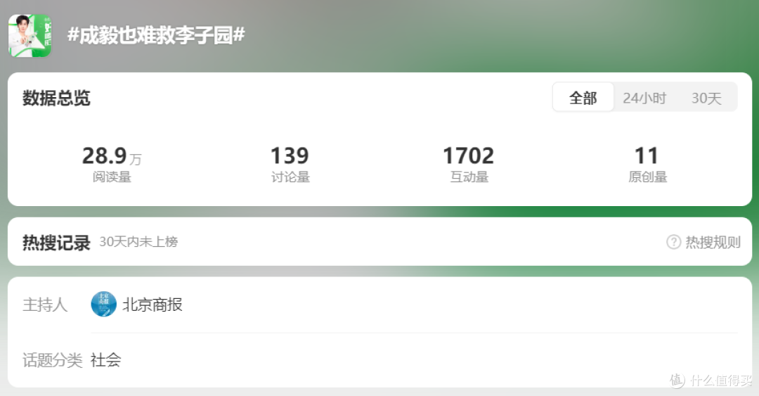 #李子园卖不动了#的小作文冲上热搜，把我给整笑了