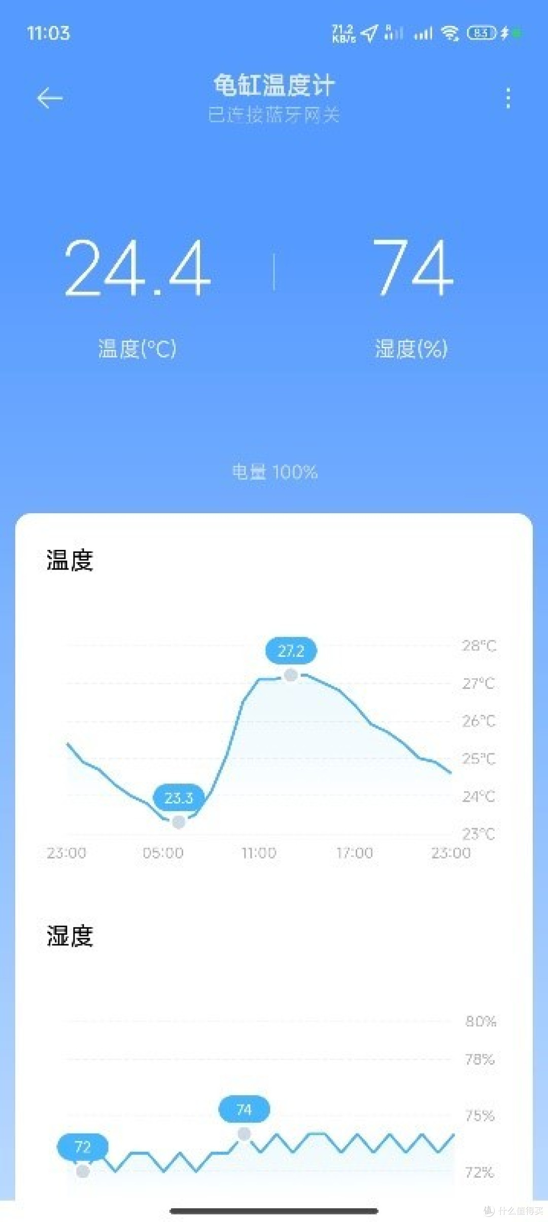 中年男人瞎折腾之DIY鱼缸组