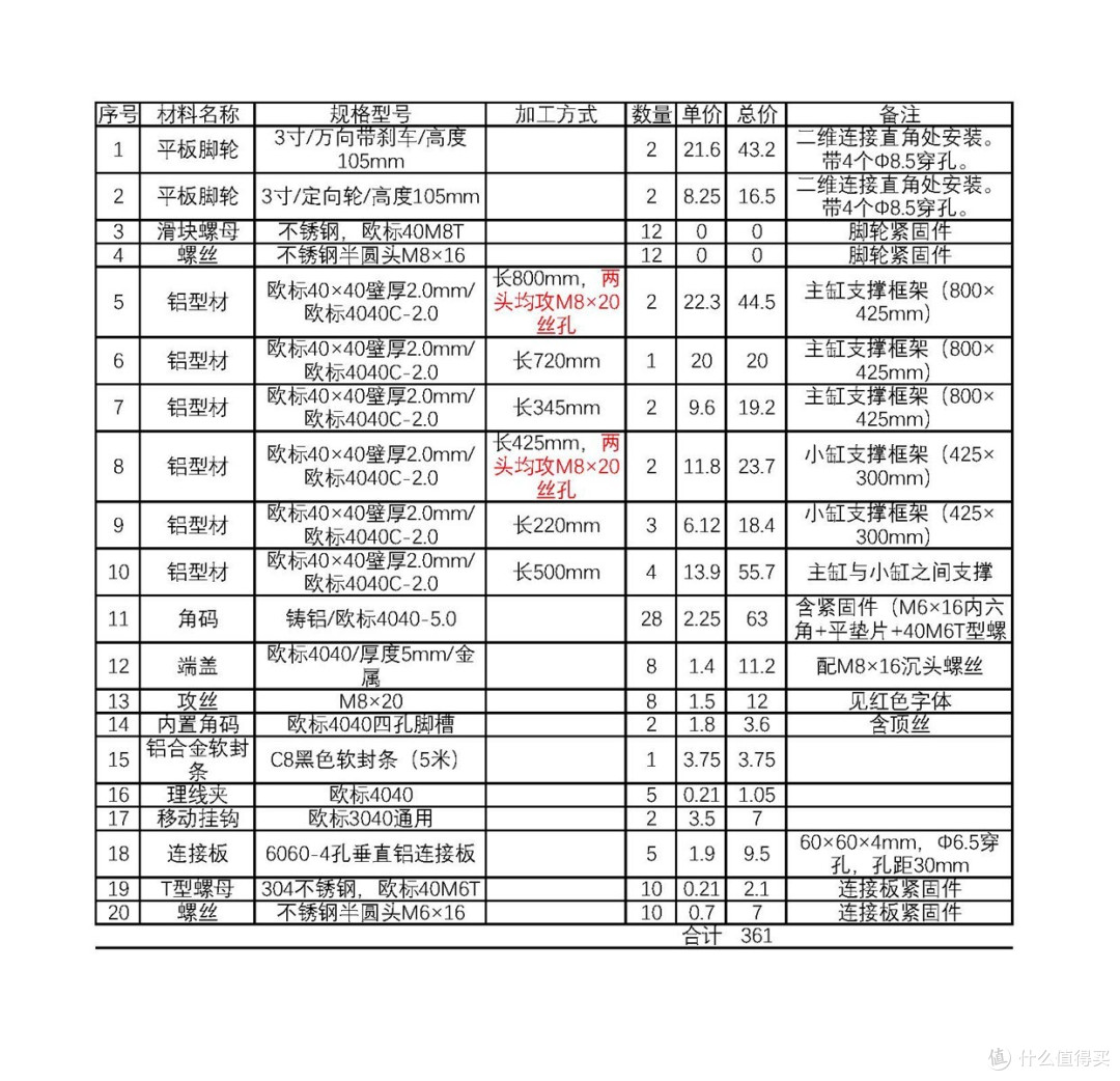 中年男人瞎折腾之DIY鱼缸组