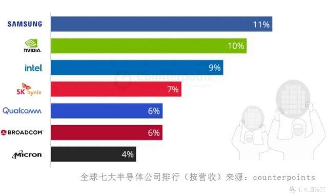 别扯淡了，高通博通，都收购不了intel，刷下存在感而已