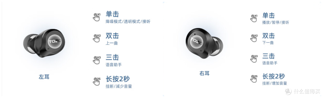 选柄状OR豆状?TOZO新品 NC3、NC9两款舒适降噪蓝牙耳机使用体验