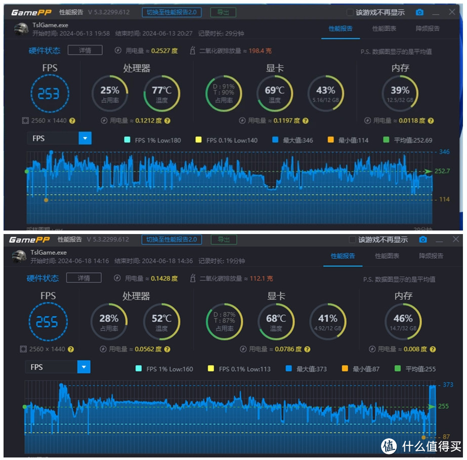 技嘉B760M雕妹2.0主板：性能卓越，助力打造高性能高颜值主机！