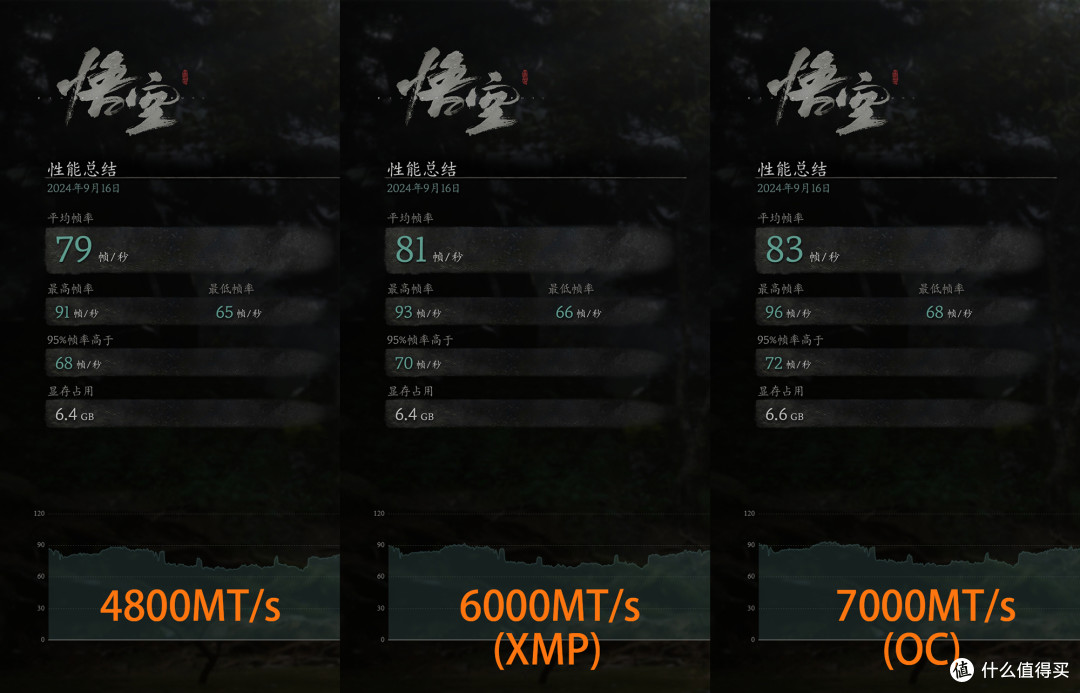 玖合星域32GB DDR5 6000 RGB内存条评测:简洁紧凑,性能高平民价