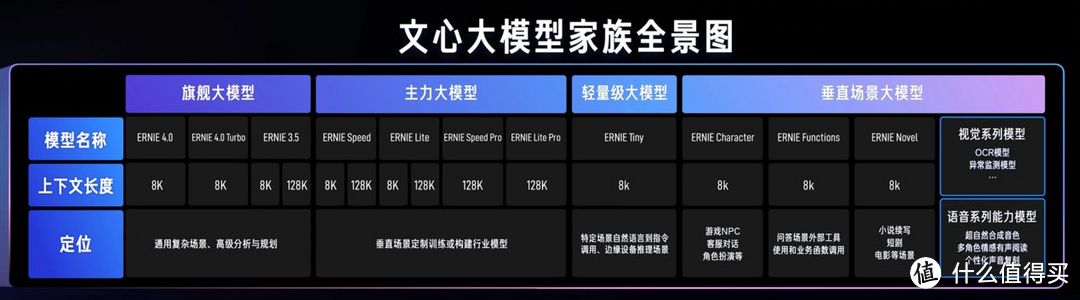 文心大模型日均调用量超7亿次，旗舰模型一年降价超90%