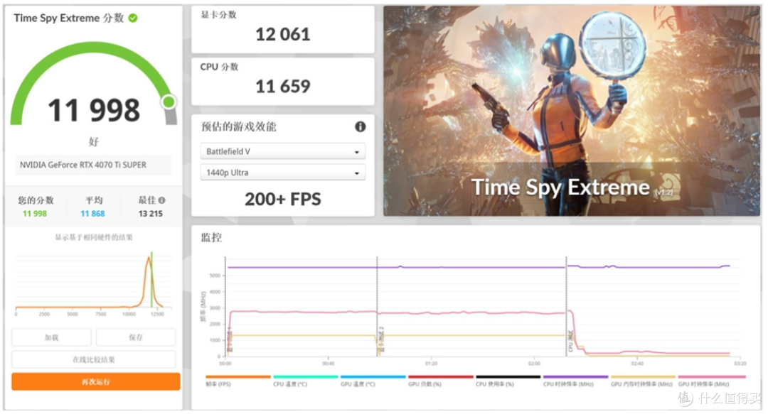 畅玩4K画质的3A游戏:技嘉B760M冰雕X+ 14700K +4070Ti S装机分享