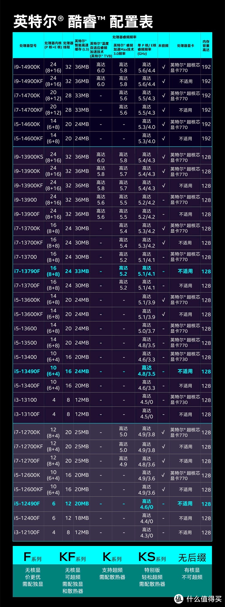 性能大比拼！四款热门CPU谁更胜一筹？