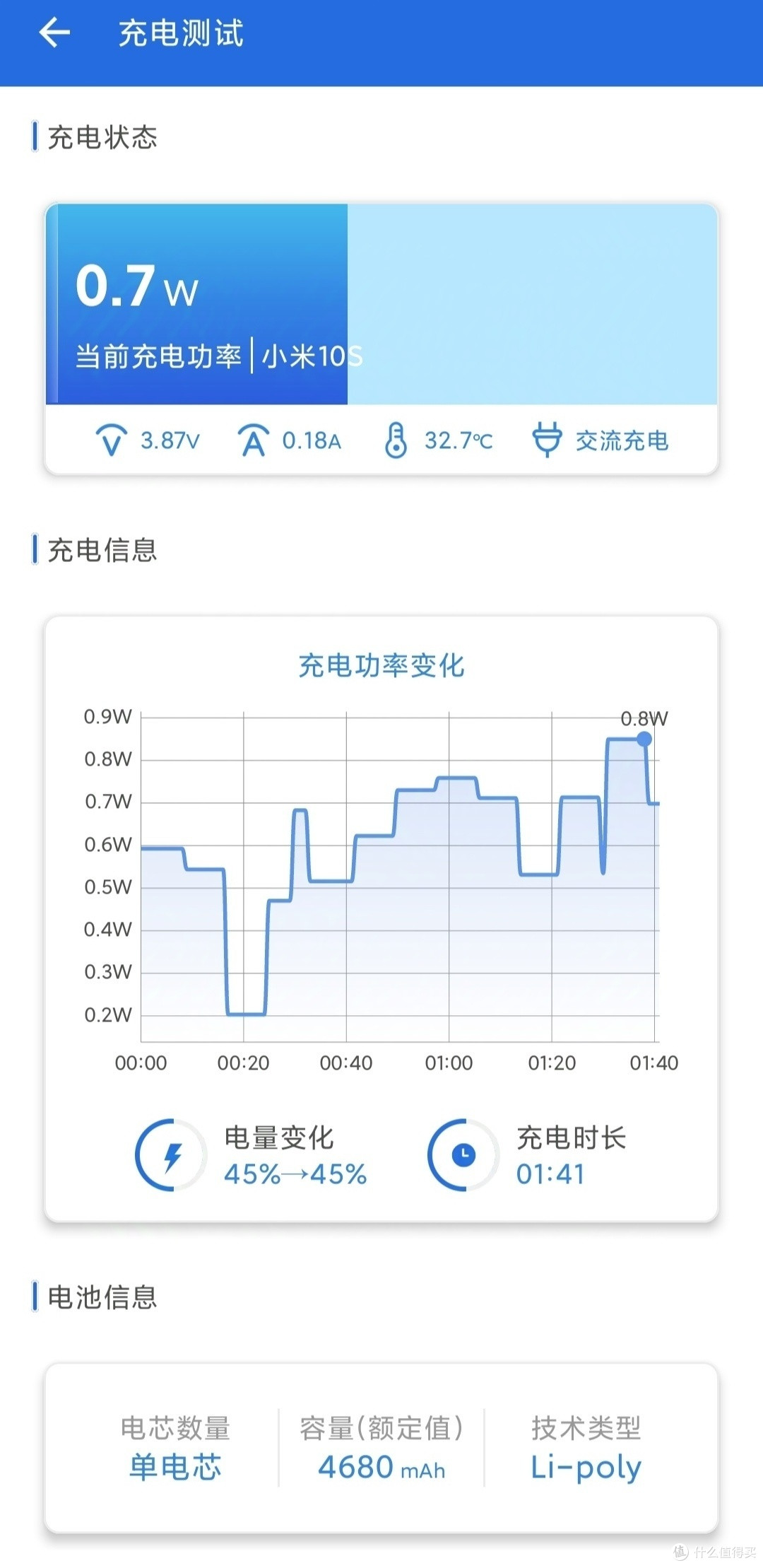 耳机充电2合1转接头拆机评测，它会伤害手机吗？真的外置声卡那么神奇？