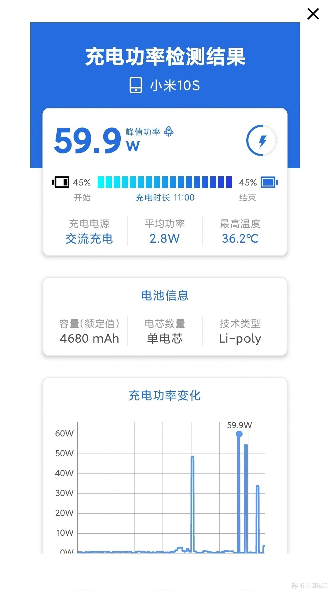 耳机充电2合1转接头拆机评测，它会伤害手机吗？真的外置声卡那么神奇？