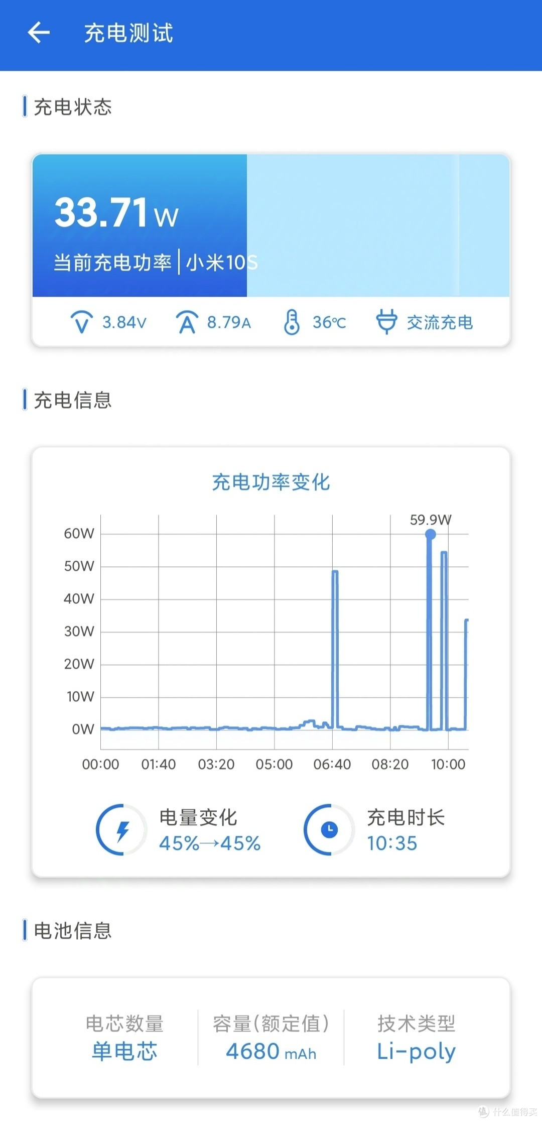 耳机充电2合1转接头拆机评测，它会伤害手机吗？真的外置声卡那么神奇？