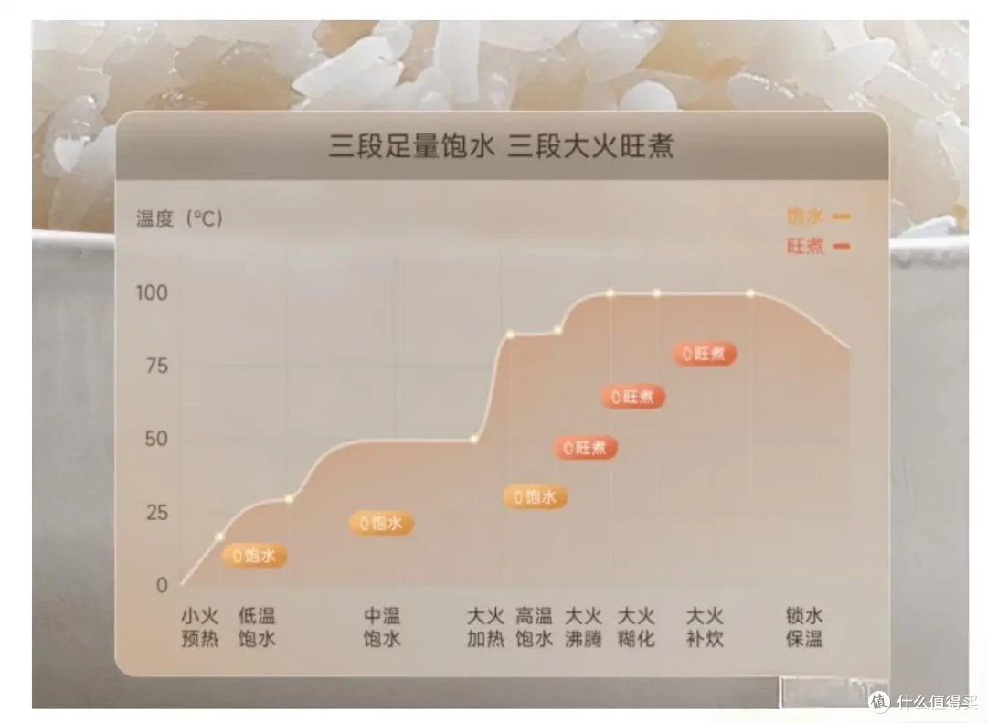 真的可以让人吃出幸福感的好米饭，米家IH电饭煲 S1