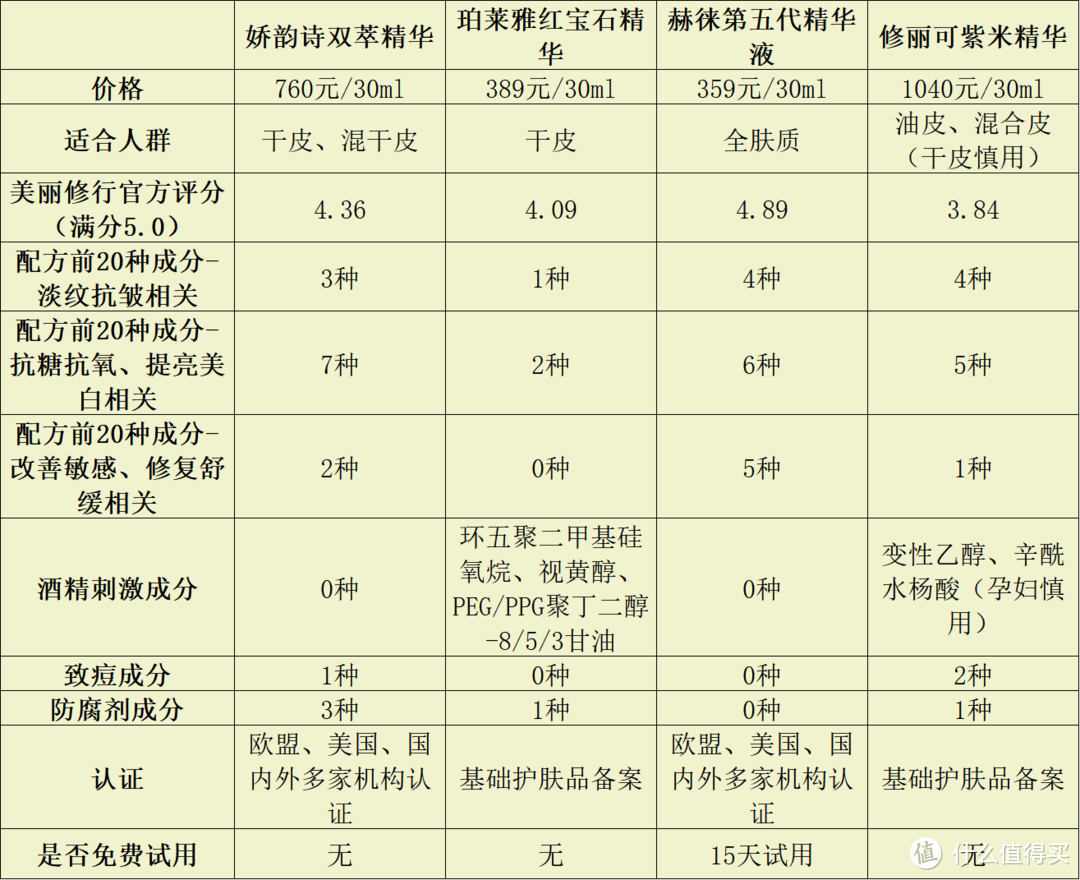 精华液哪个牌子的效果好？五大高人气产品推荐汇总！