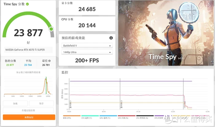 冷艳冰白——华硕 Z790 吹雪 S + 索泰 4070TI SUPER 月白 + 安耐美 PANO D58 装机分享