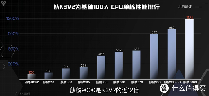 【省流总结】拆解一颗麒麟9000芯片