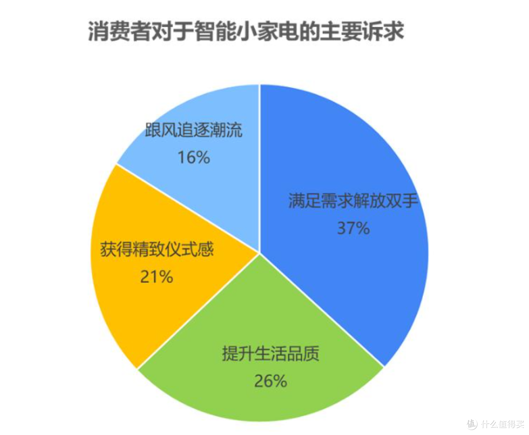 未来厨房的革命:智能小家电的创新浪潮