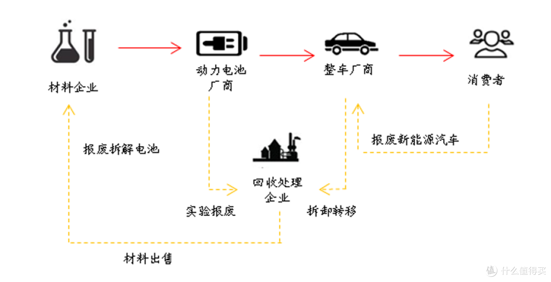 电动汽车电池回收再利用技术发展如何?