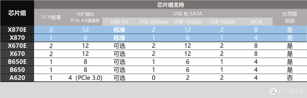 新一代AMD主板“初芯不变”,微星MPG X870E CARBON WIFI开箱分享