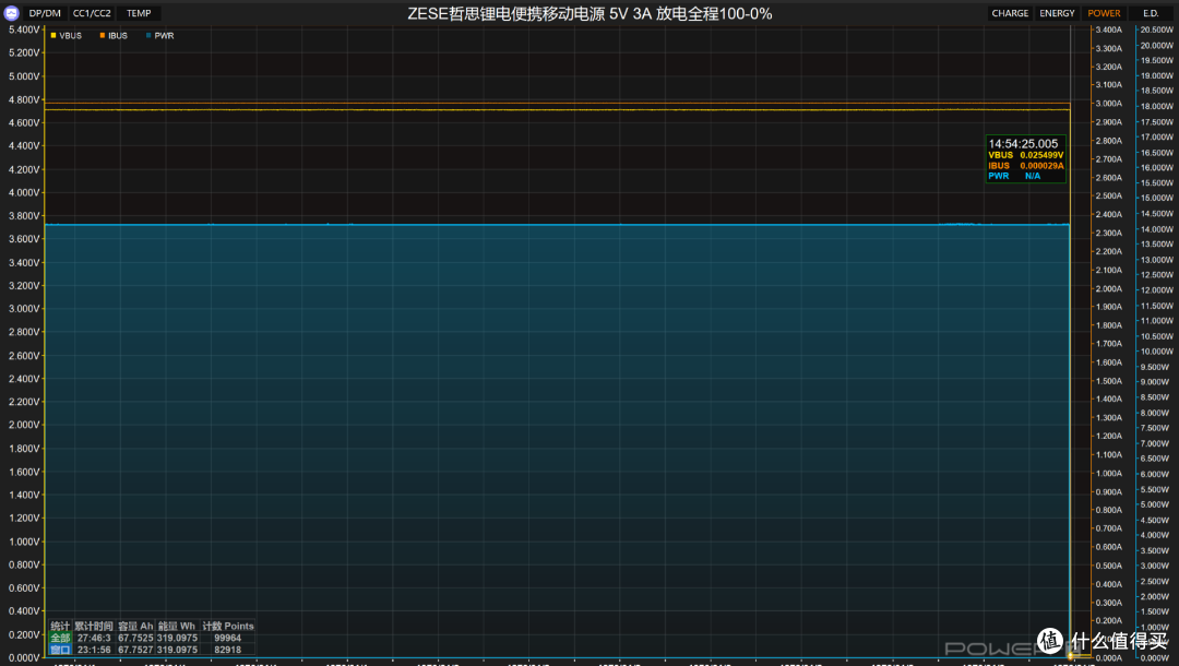 户外办公与露营的理想伴侣,ZESE哲思锂电便携移动电源评测
