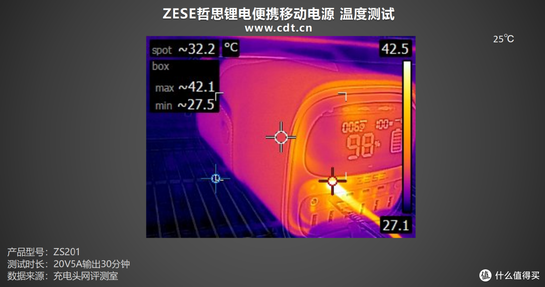 户外办公与露营的理想伴侣,ZESE哲思锂电便携移动电源评测