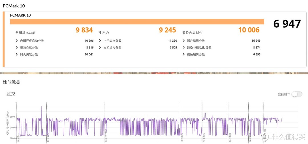 24小时超长续航!AC/DC性能无损 上手体验联想YOGA Air 15 Aura AI元启版