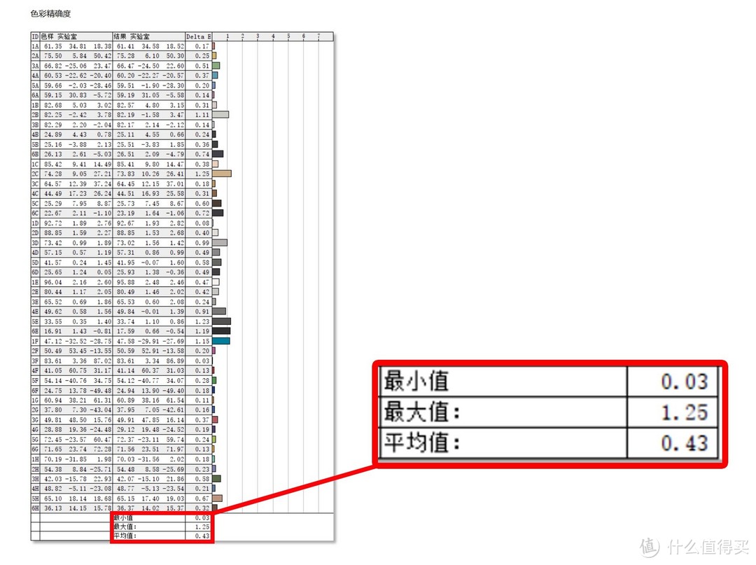 24小时超长续航!AC/DC性能无损 上手体验联想YOGA Air 15 Aura AI元启版