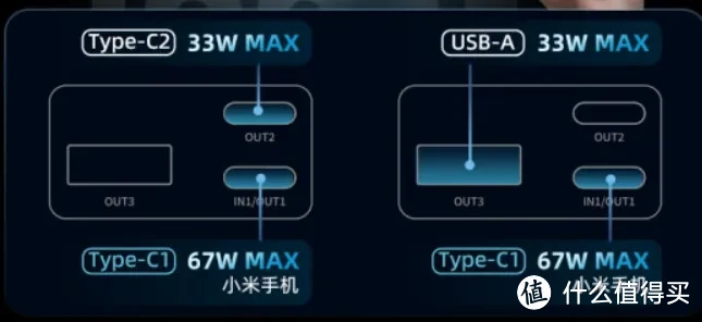 五千字长文！充电宝现代技术科普与 IPhone 16 充电宝选购指南