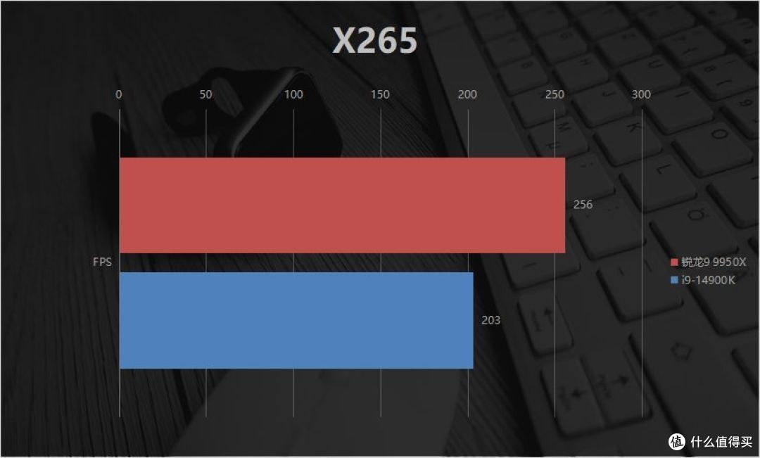 巅峰生产力对决!AMD锐龙9 9950X竟比i9-14900K强这么多?